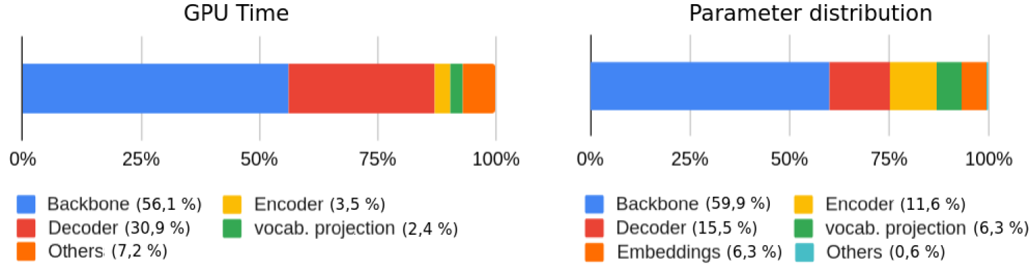 Shifted Window Fourier Transform And Retention For Image Captioning