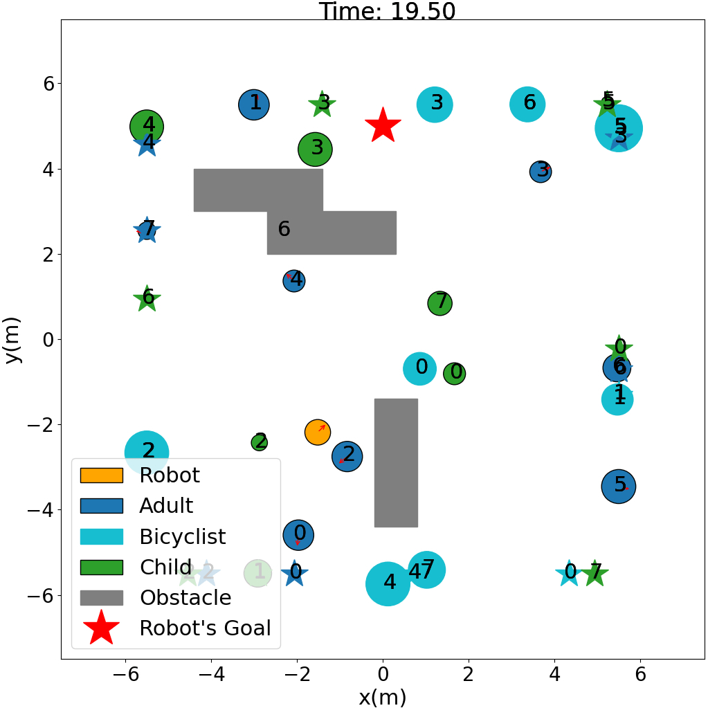 Robot Navigation with Entity-Based Collision Avoidance using Deep Reinforcement Learning