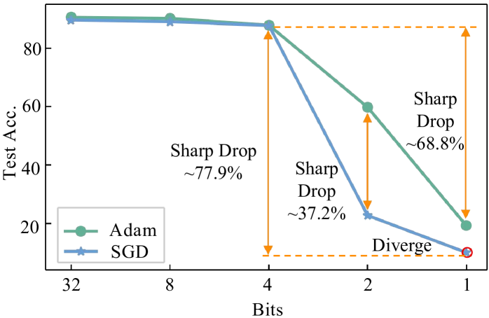 1-Bit FQT: Pushing the Limit of Fully Quantized Training to 1-bit