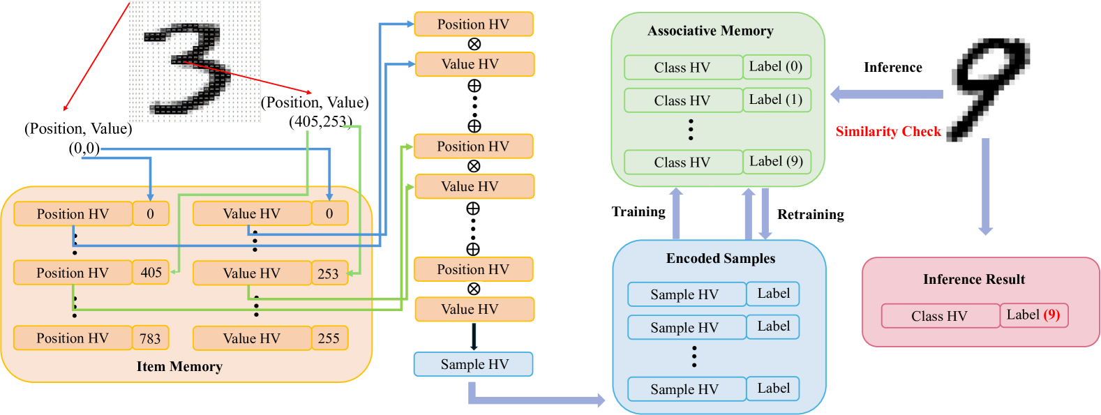 Hyperdimensional Computing Empowered Federated Foundation Model over Wireless Networks for Metaverse