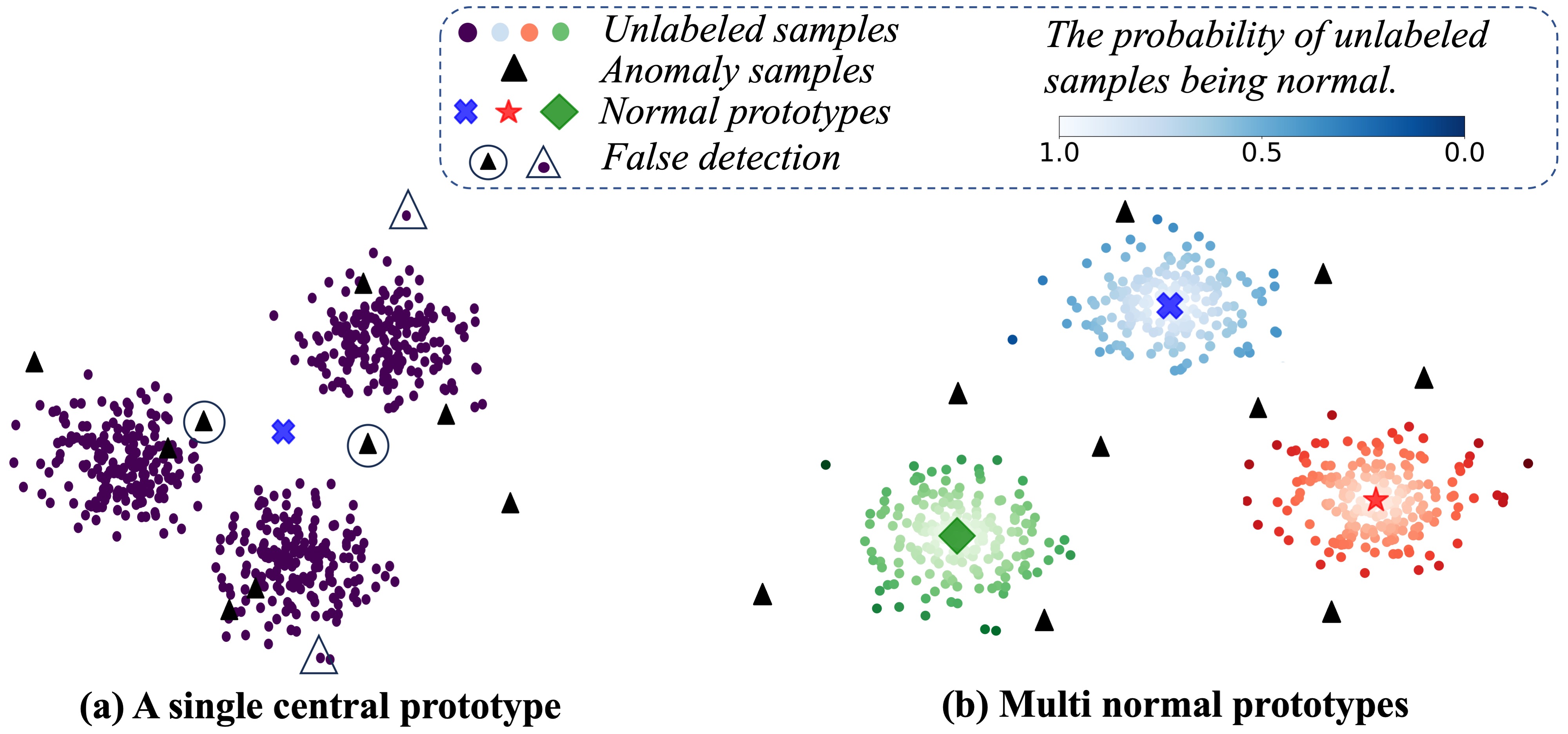 Reconstruction-based Multi-Normal Prototypes Learning for Weakly Supervised Anomaly Detection