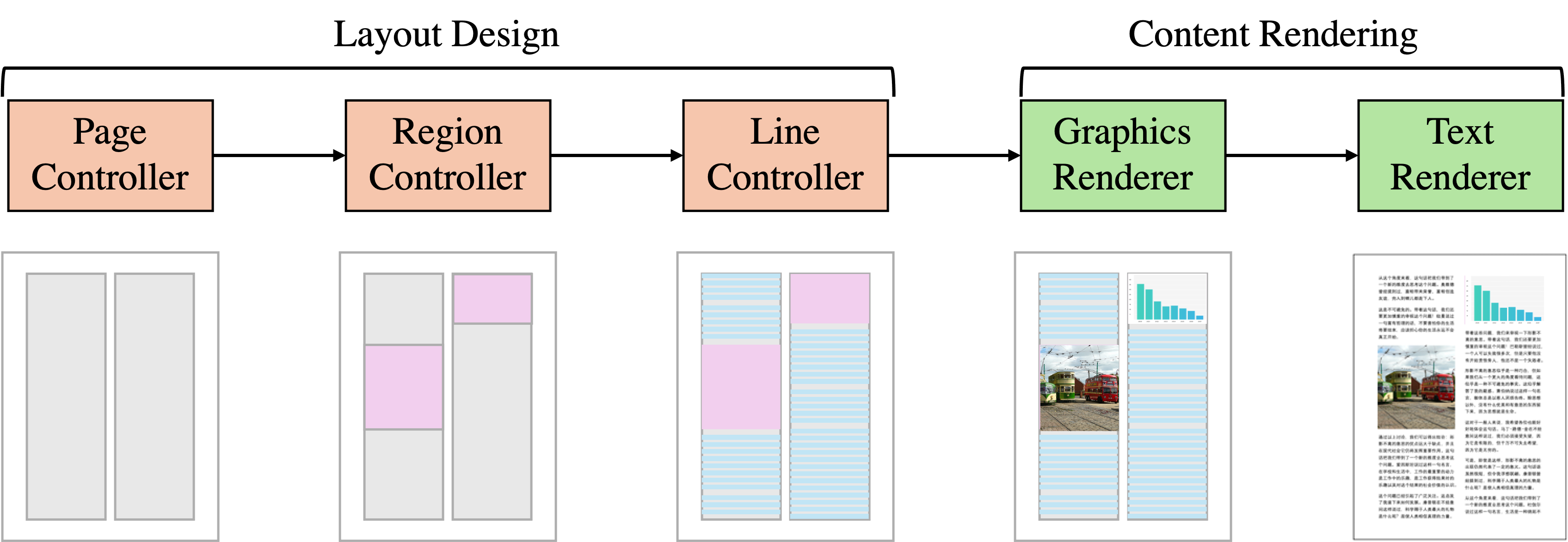 SynthDoc: Bilingual Documents Synthesis for Visual Document Understanding