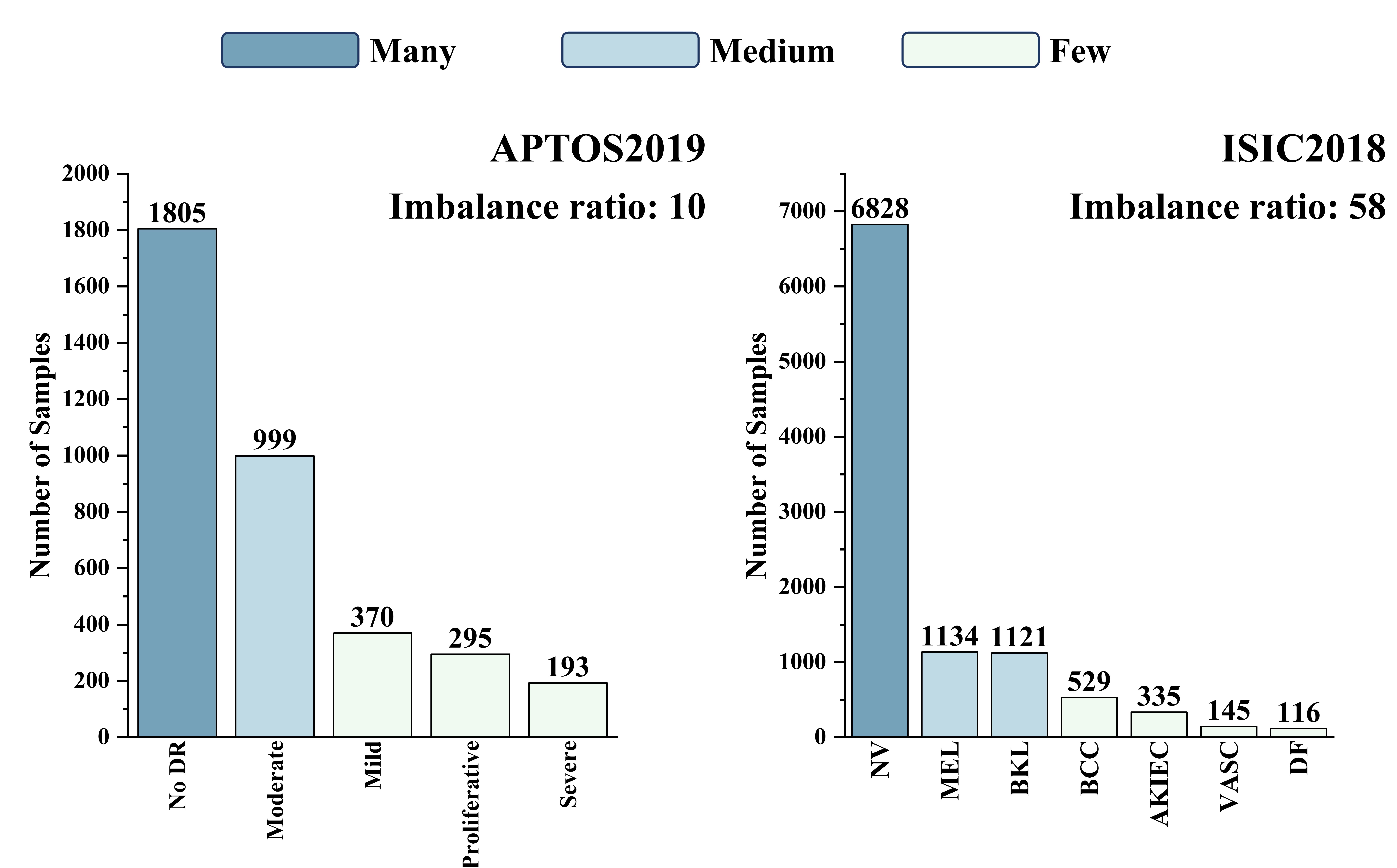 Text-guided Foundation Model Adaptation for Long-Tailed Medical Image Classification