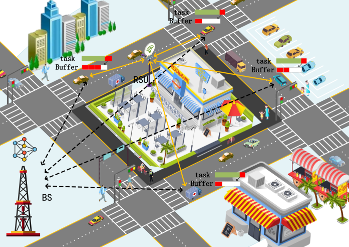 DRL-Based Federated Self-Supervised Learning for Task Offloading and Resource Allocation in ISAC-Enabled Vehicle Edge Computing