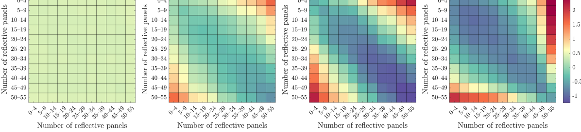 Similarity Metrics For Late Reverberation