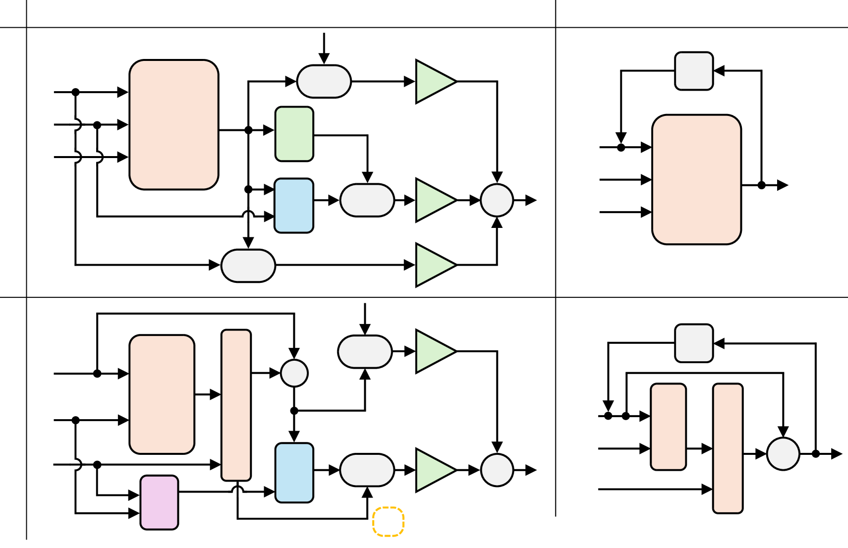 Domain-decoupled Physics-informed Neural Networks with Closed-form Gradients for Fast Model Learning of Dynamical Systems