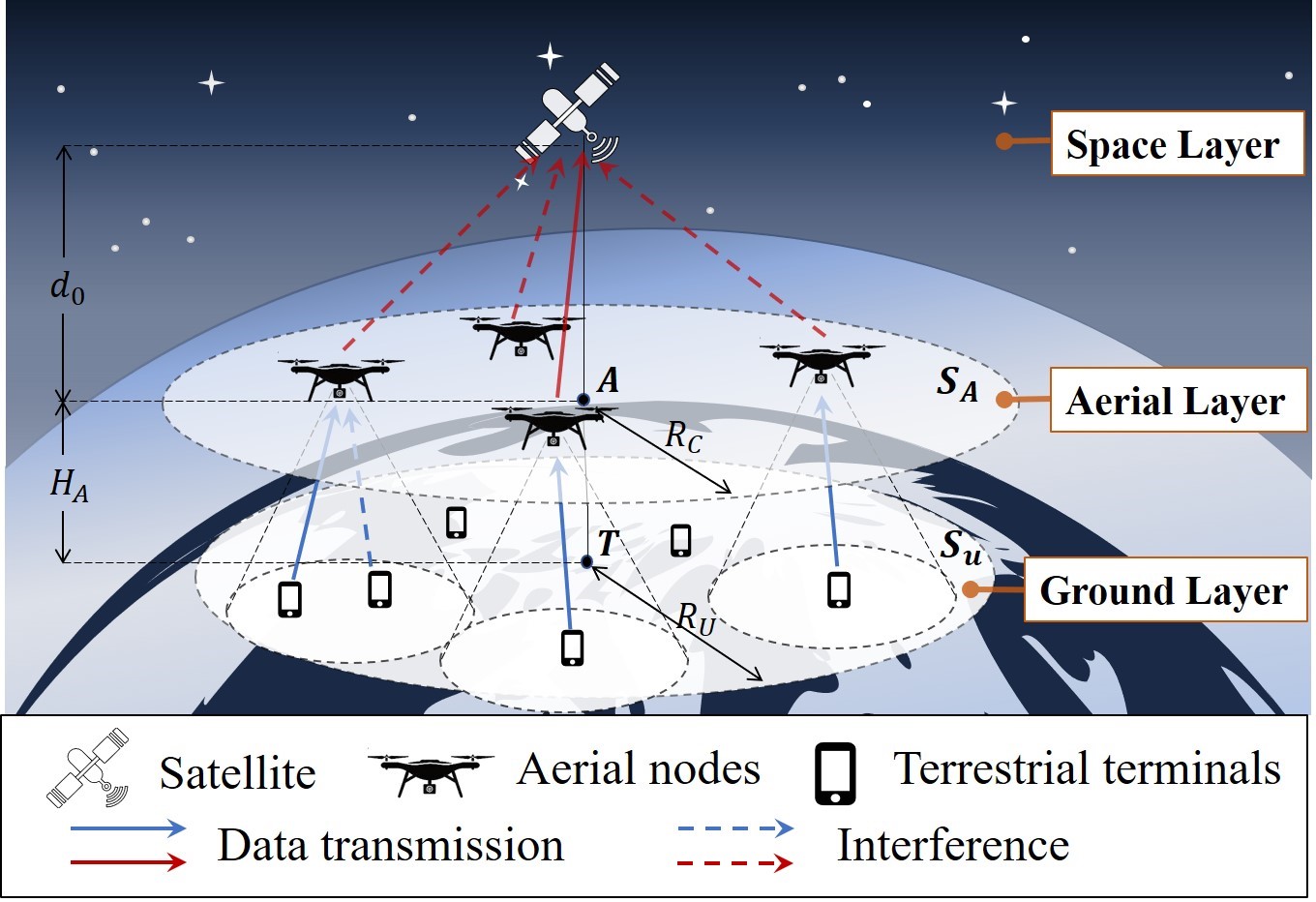 Stochastic Geometry Based Modelling and Analysis of Uplink Cooperative Satellite-Aerial-Terrestrial Networks for Nomadic Communications with Weak Satellite Coverage