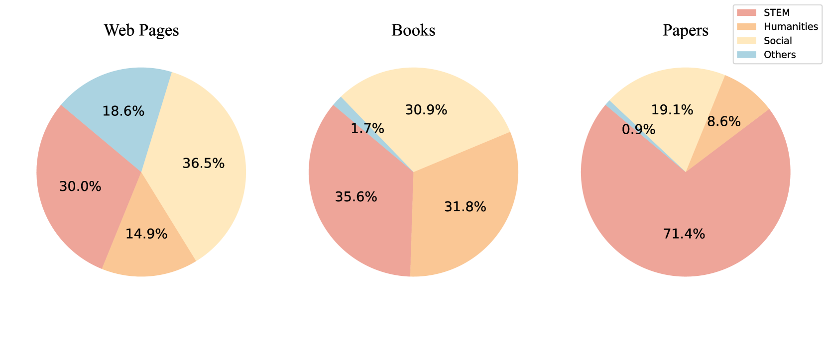 BaichuanSEED: Sharing the Potential of ExtensivE Data Collection and Deduplication by Introducing a Competitive Large Language Model Baseline