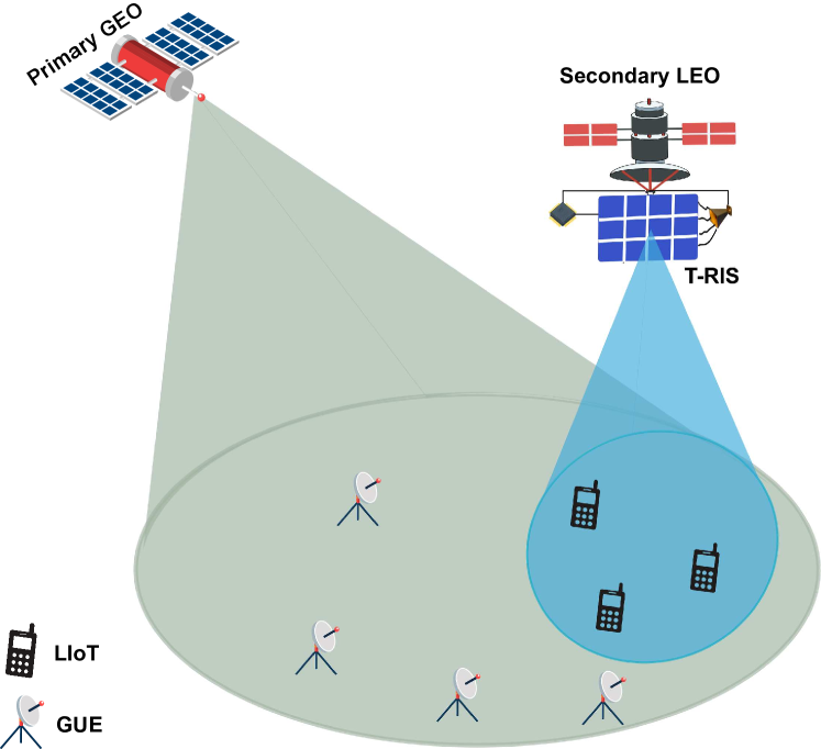 CR-Enabled NOMA Integrated Non-Terrestrial IoT Networks with Transmissive RIS