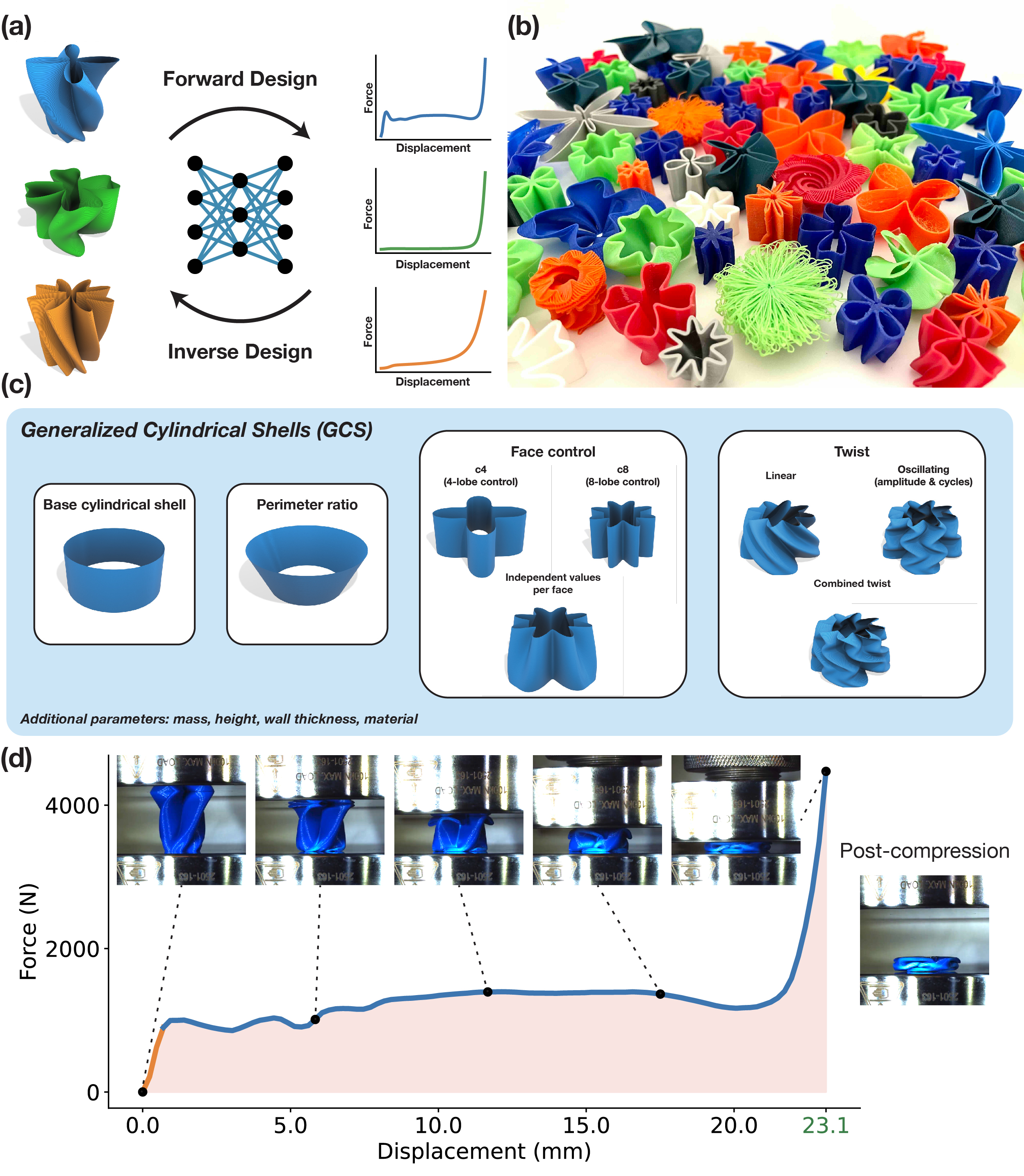 Data-Driven Nonlinear Deformation Design of 3D-Printable Shells