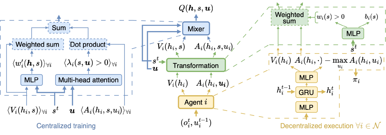 On Stateful Value Factorization in Multi-Agent Reinforcement Learning