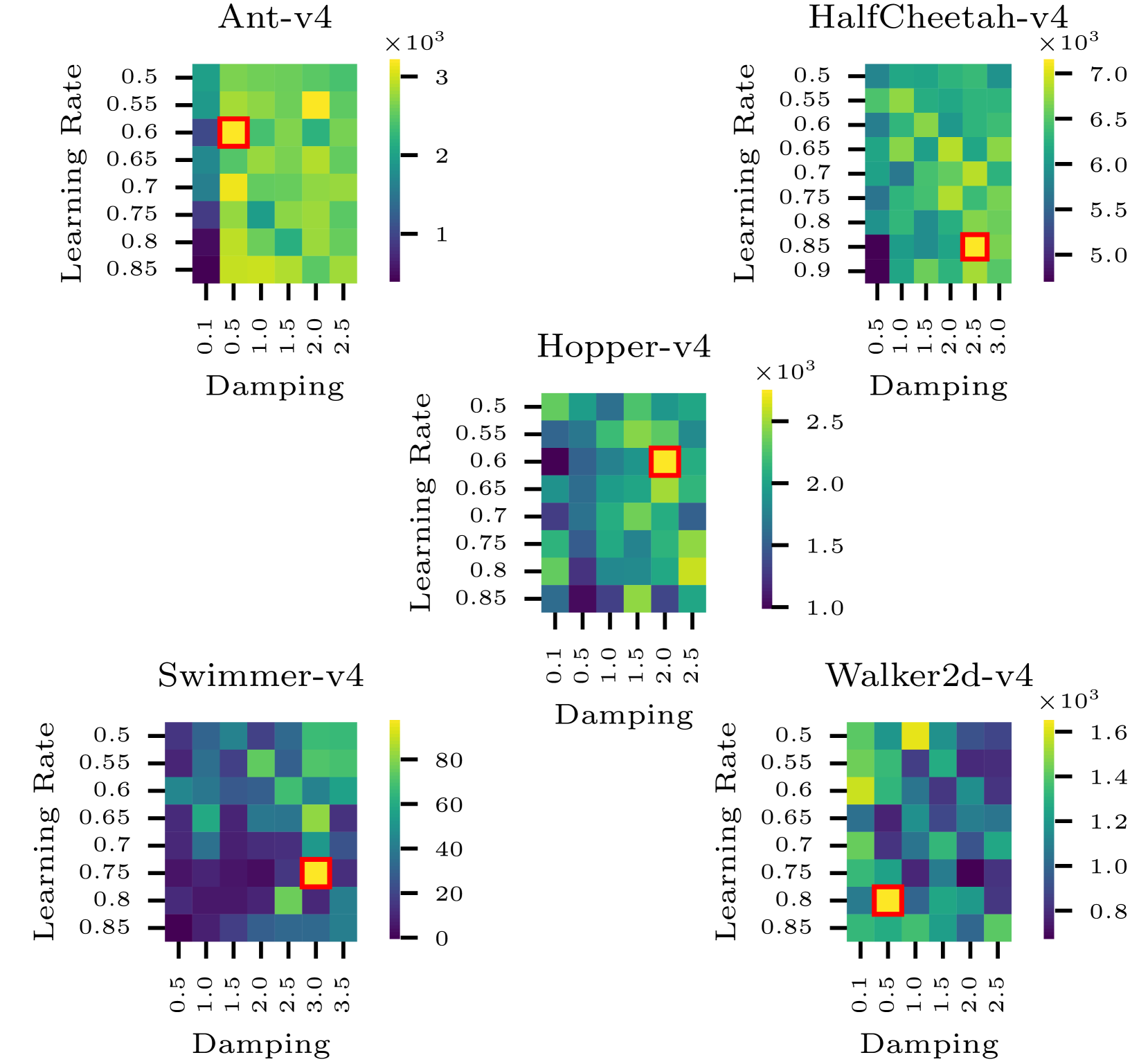 Simultaneous Training of First- and Second-Order Optimizers in Population-Based Reinforcement Learning