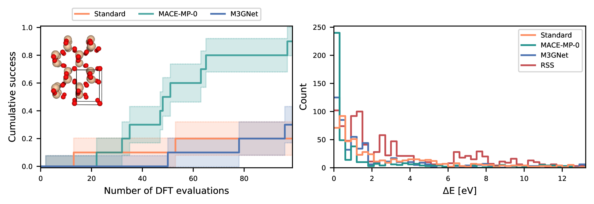 Bayesian optimization of atomic structures with prior probabilities from universal interatomic potentials