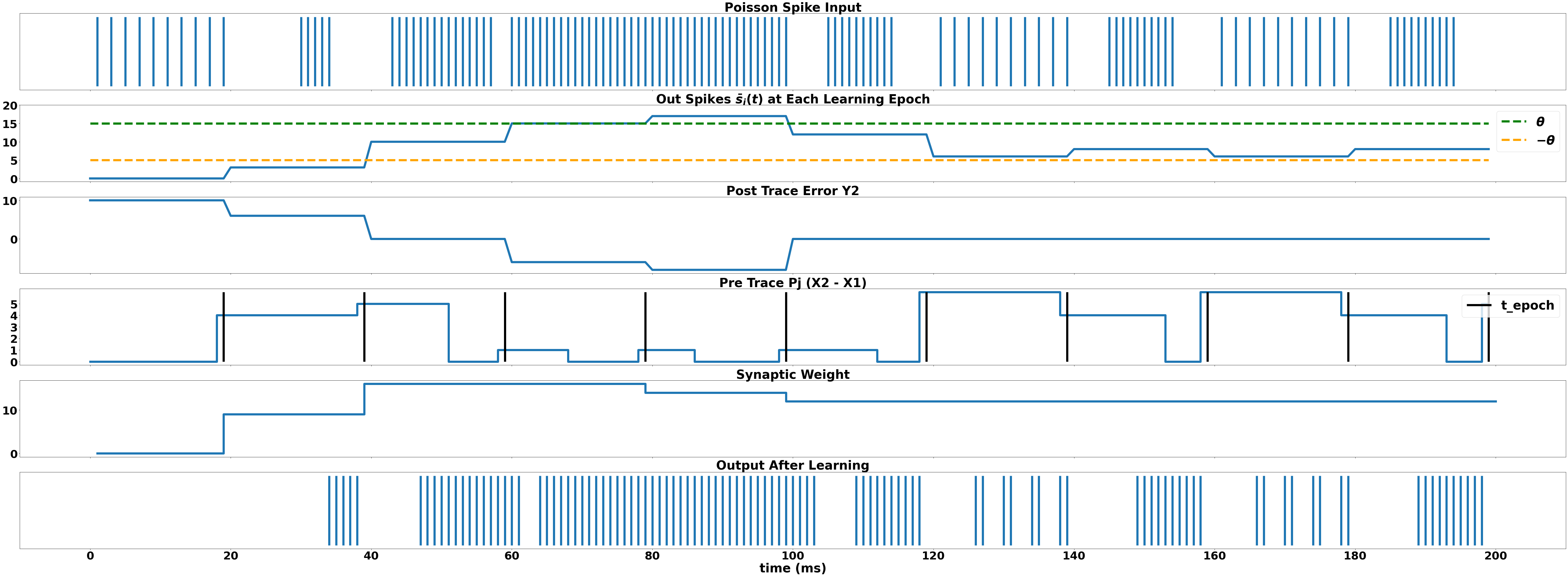 Emulating Brain-like Rapid Learning in Neuromorphic Edge Computing