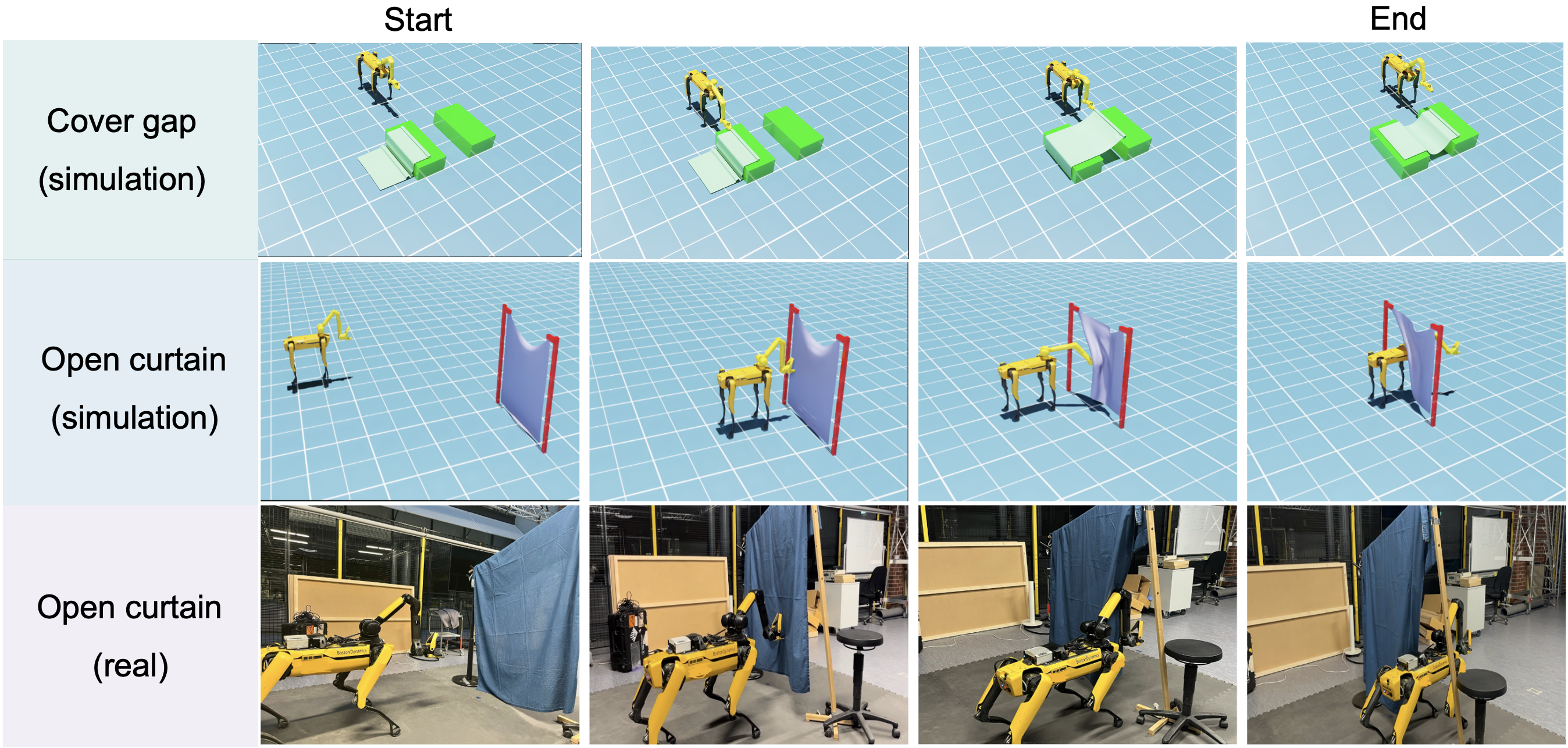 DeMoBot: Deformable Mobile Manipulation with Vision-based Sub-goal Retrieval