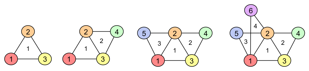 Generalized Naive Bayes