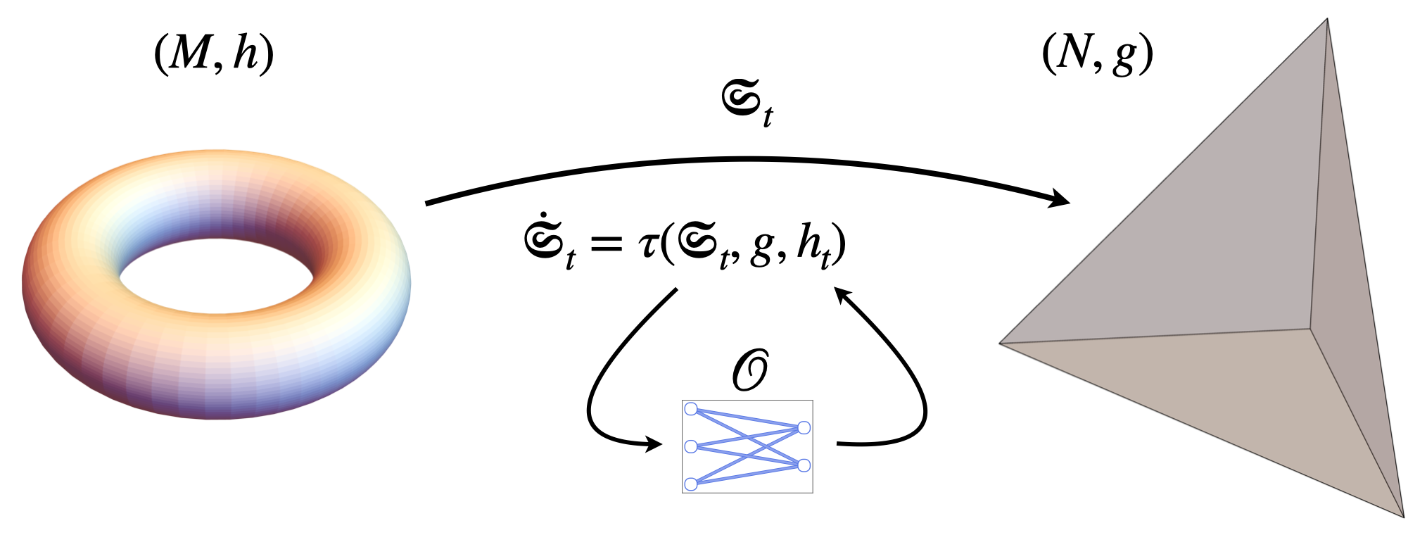 Sigma Flows for Image and Data Labeling and Learning Structured Prediction