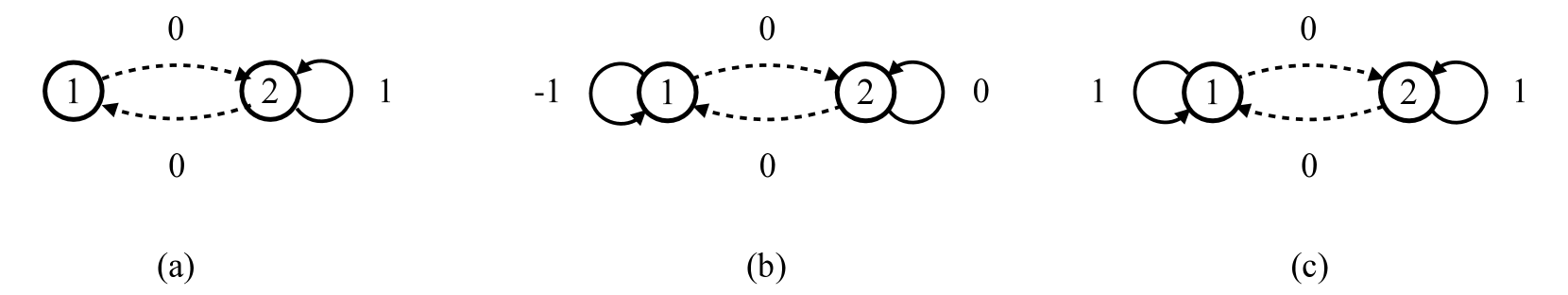 On Convergence of Average-Reward Q-Learning in Weakly Communicating Markov Decision Processes