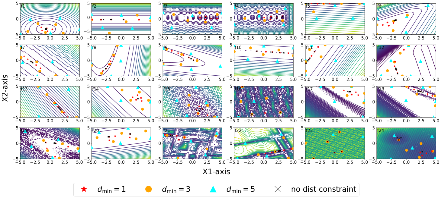 Illuminating the Diversity-Fitness Trade-Off in Black-Box Optimization