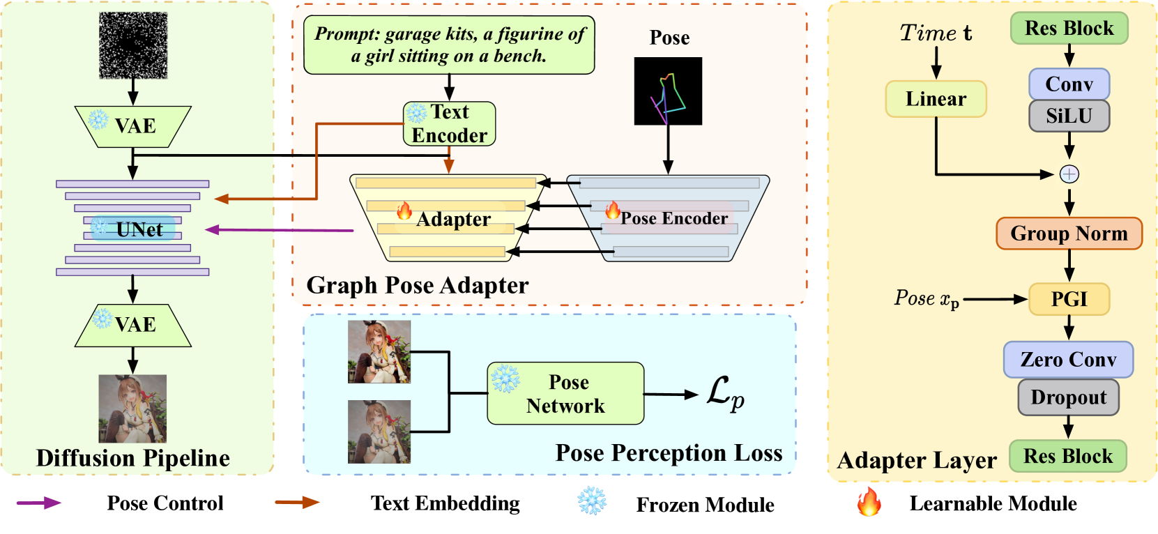 GRPose: Learning Graph Relations for Human Image Generation with Pose Priors