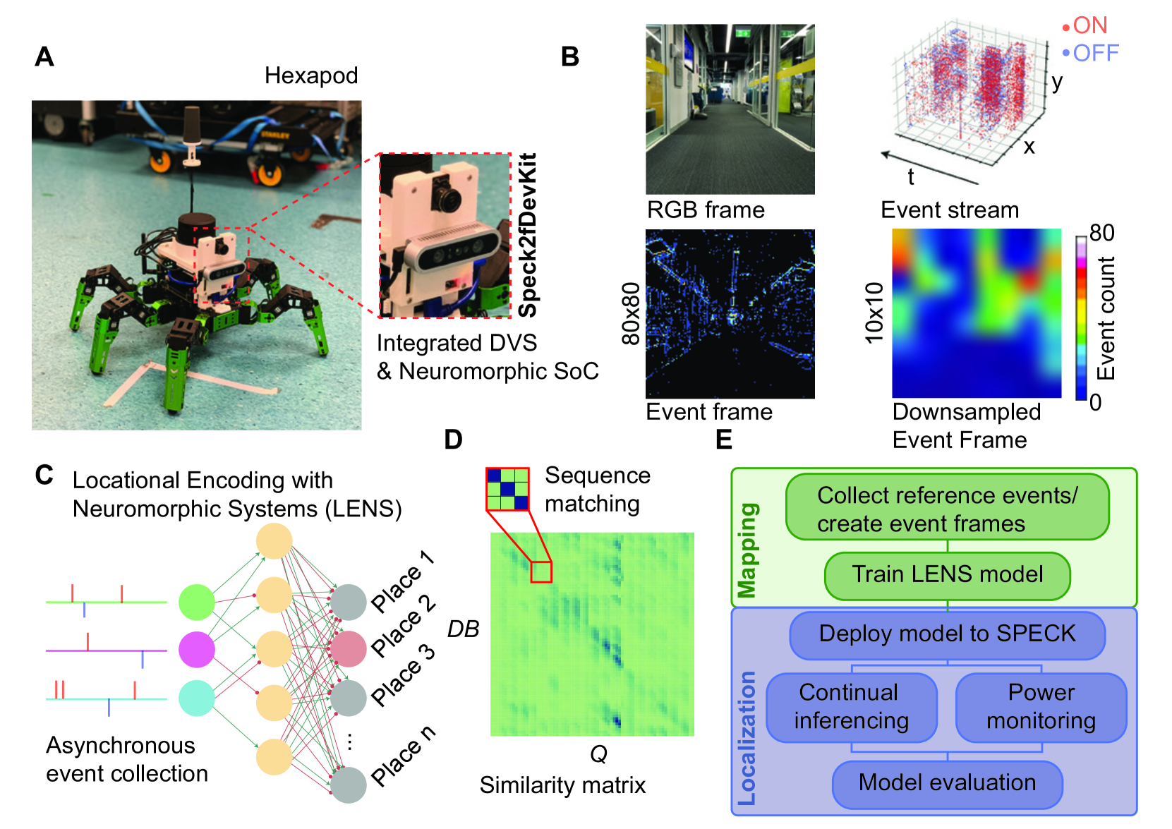 A compact neuromorphic system for ultra energy-efficient, on-device robot localization