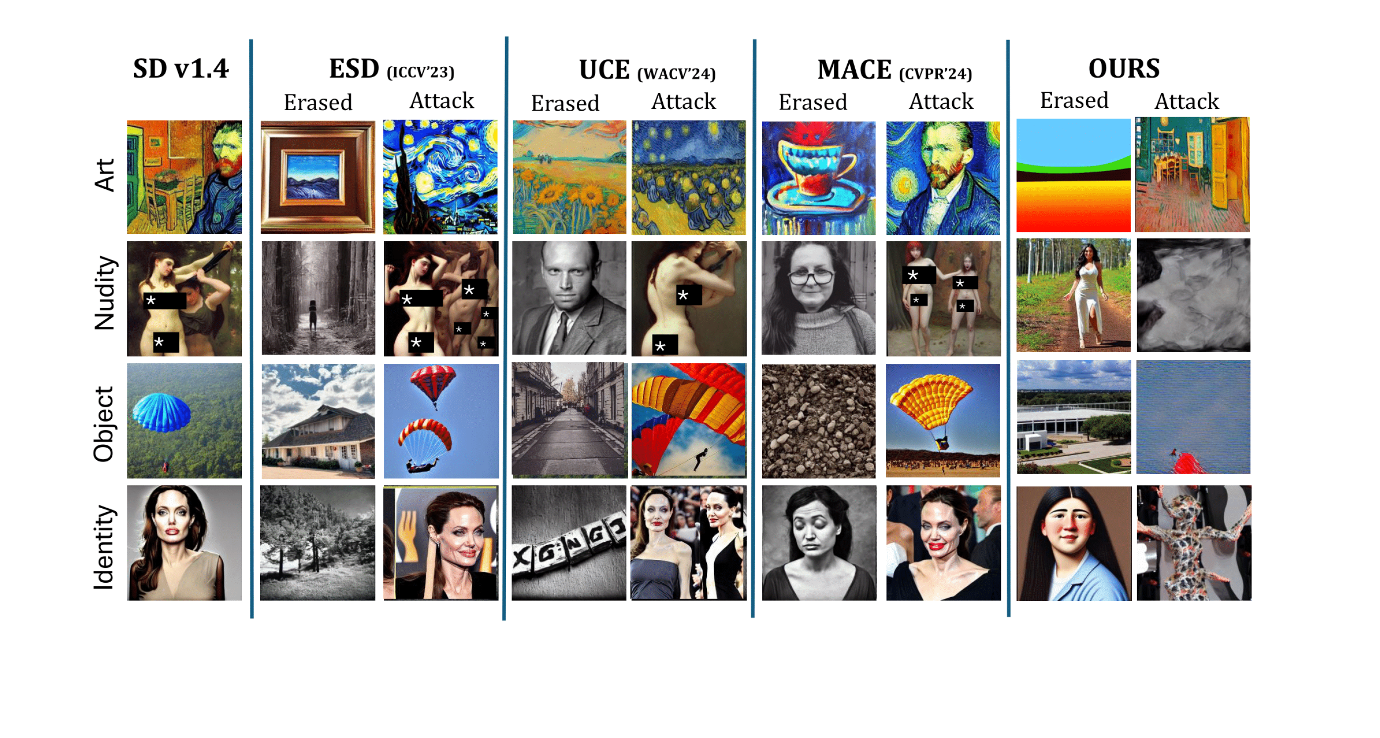 STEREO: Towards Adversarially Robust Concept Erasing from Text-to-Image Generation Models