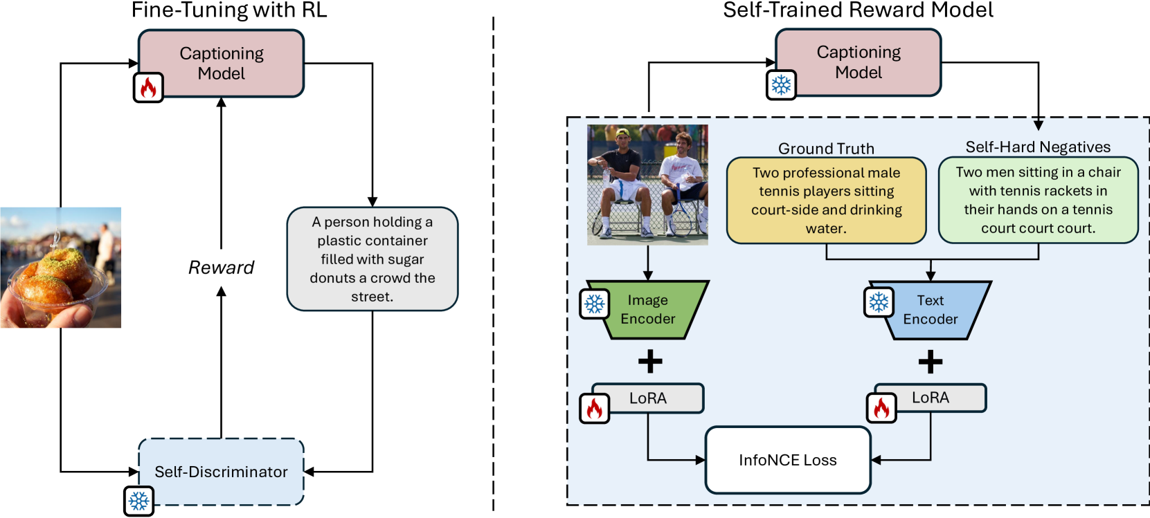 Fluent and Accurate Image Captioning with a Self-Trained Reward Model