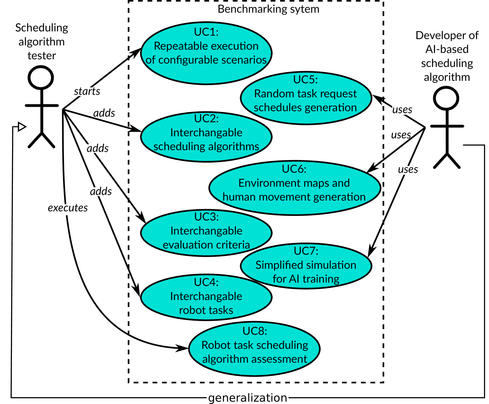 A framework for training and benchmarking algorithms that schedule robot tasks