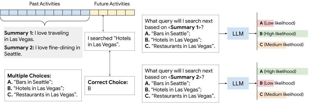 UserSumBench: A Benchmark Framework for Evaluating User Summarization Approaches