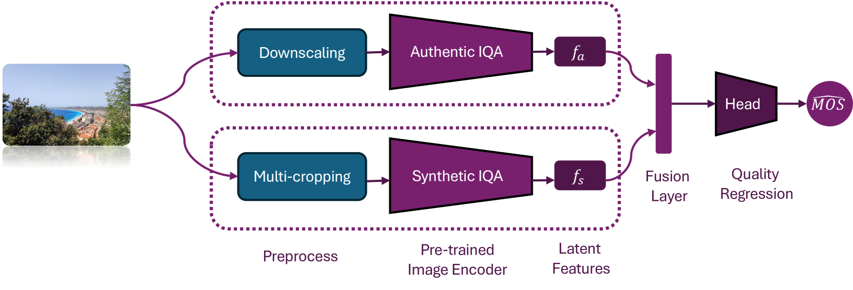 LAR-IQA: A Lightweight, Accurate, and Robust No-Reference Image Quality Assessment Model