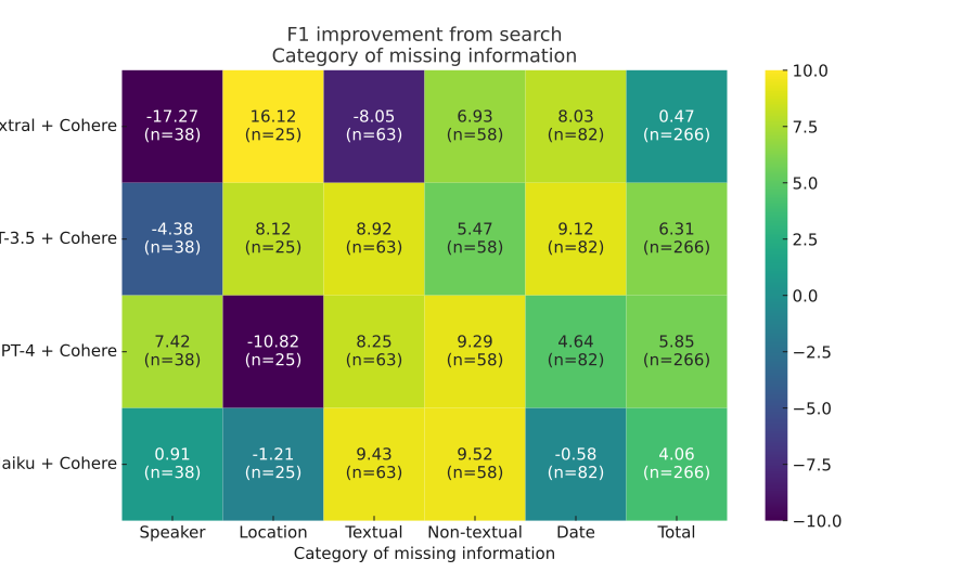 Web Retrieval Agents for Evidence-Based Misinformation Detection