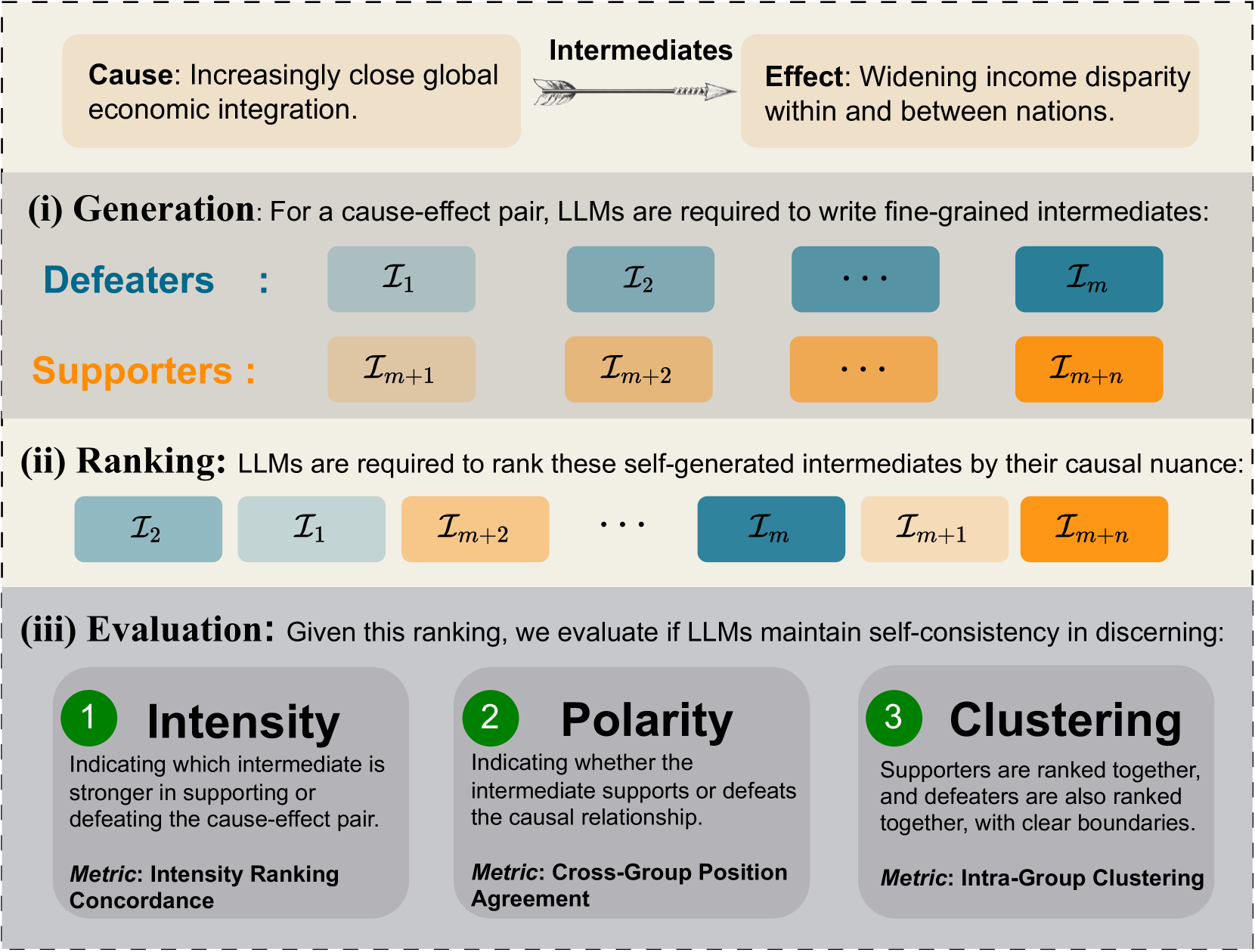 Nuance Matters: Probing Epistemic Consistency in Causal Reasoning