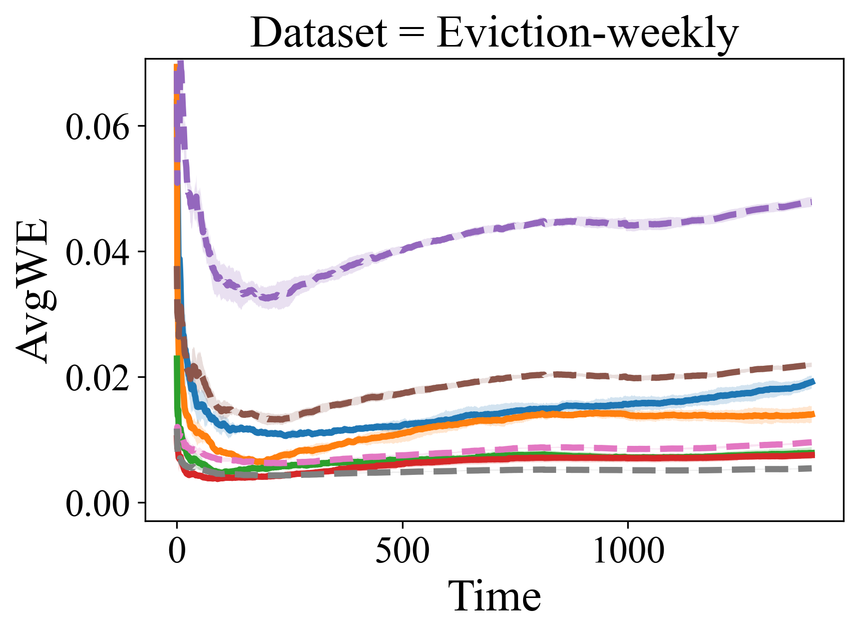 Differentially Private Synthetic High-dimensional Tabular Stream