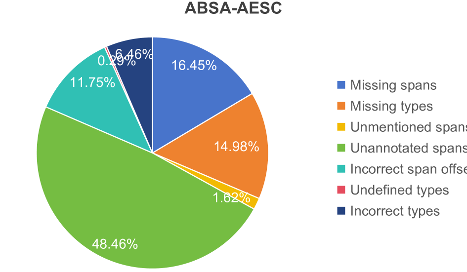 An Empirical Study on Information Extraction using Large Language Models