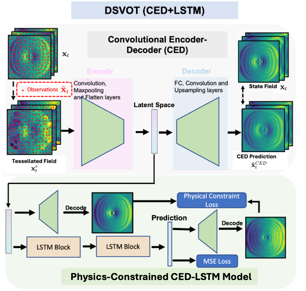 Dynamical system prediction from sparse observations using deep neural networks with Voronoi tessellation and physics constraint