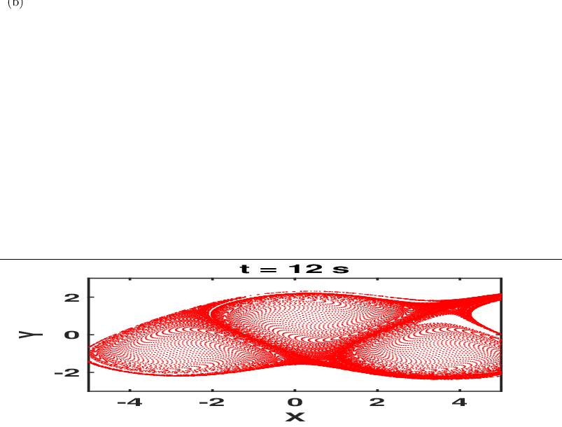 \begin{overpic}[width=433.62pt,height=128.0374pt]{Aerosol_t_12s_st_0.1}
\put(1.0,75.0){{(b)}}
\end{overpic}