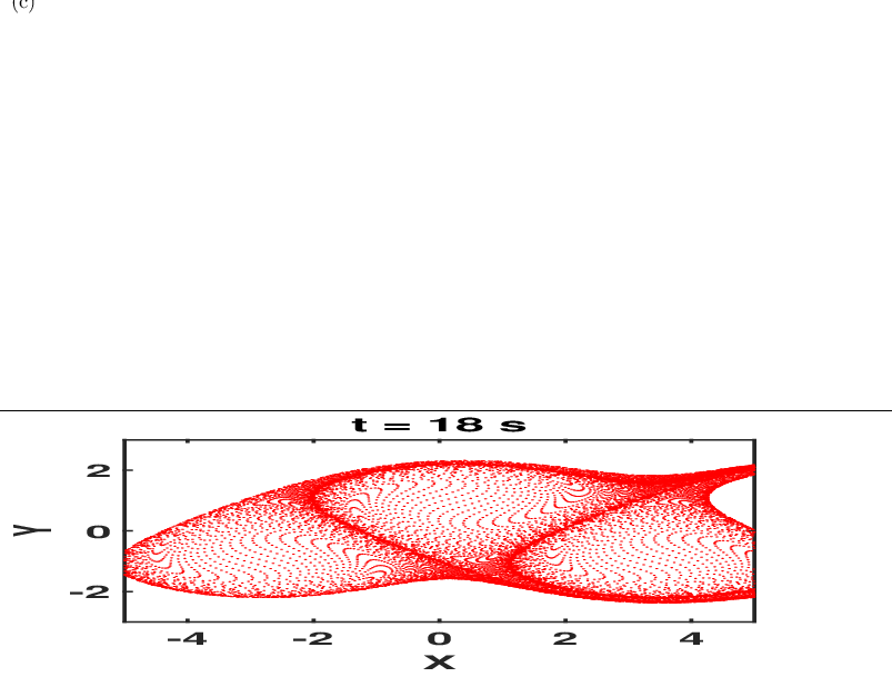 \begin{overpic}[width=433.62pt,height=128.0374pt]{Aerosol_t_18s_st_0.1}
\put(1.0,75.0){{(c)}}
\end{overpic}