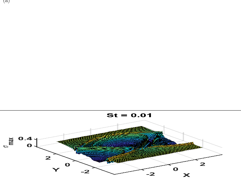 \begin{overpic}[width=433.62pt,height=128.0374pt]{Bubble_R_1_st_0.01_t_12s}
\put(1.0,75.0){{(a)}}
\end{overpic}