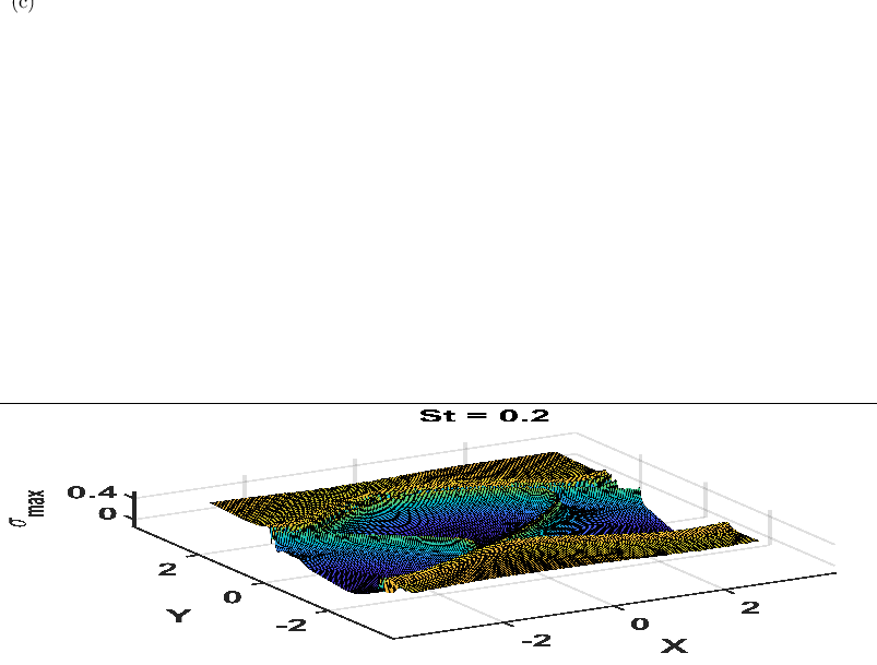 \begin{overpic}[width=433.62pt,height=128.0374pt]{Bubbles_R_1_st_0.2_t_12s}
\put(1.0,75.0){{(c)}}
\end{overpic}