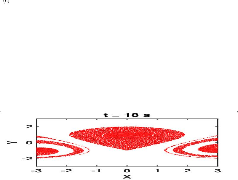 \begin{overpic}[width=433.62pt,height=125.19194pt]{Particle_18s_fl}
\put(1.0,75.0){{(c)}}
\end{overpic}