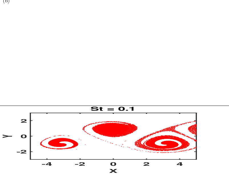\begin{overpic}[width=433.62pt,height=128.0374pt]{bubble_st_0.1_t_12s}
\put(1.0,75.0){{(b)}}
\end{overpic}
