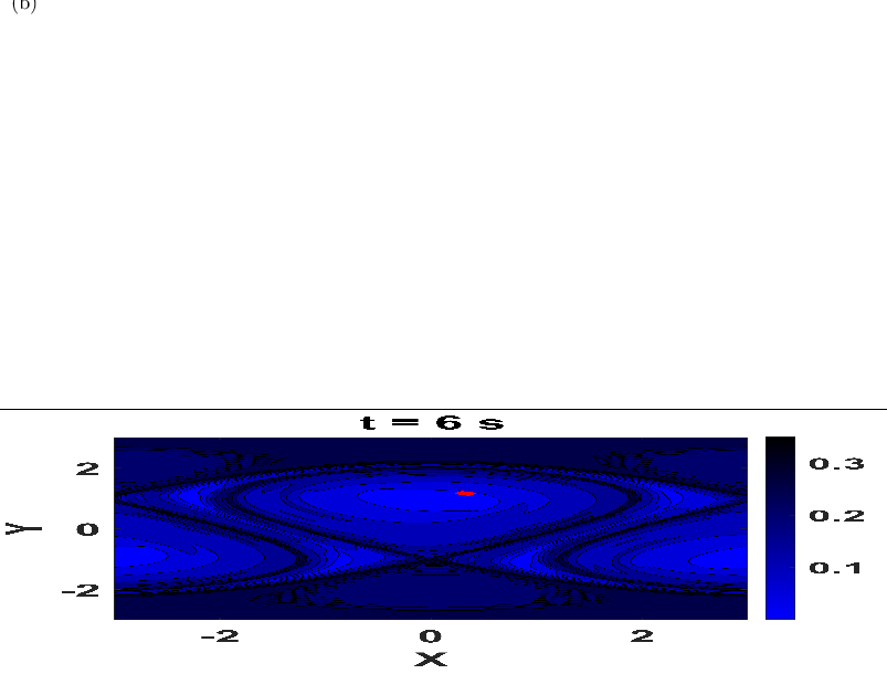 \begin{overpic}[width=433.62pt,height=128.0374pt]{new_Particle_6s}
\put(1.0,75.0){{(b)}}
\end{overpic}