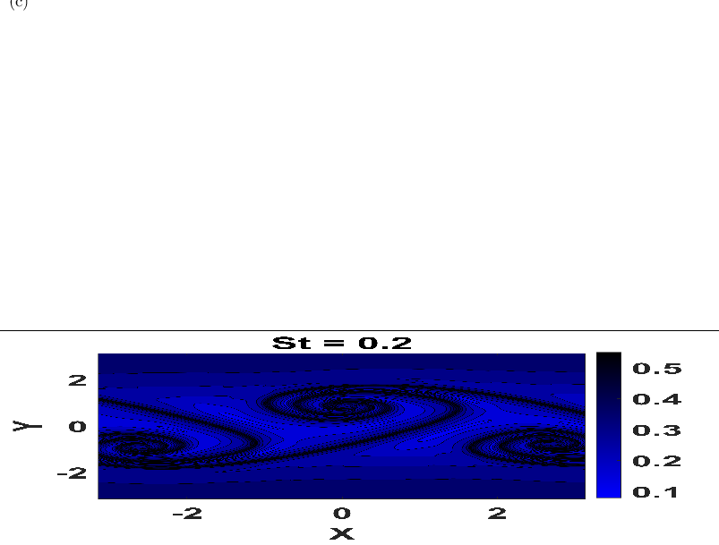 \begin{overpic}[width=433.62pt,height=128.0374pt]{pFTLE_R_0_t_12s_st_0.2}
\put(1.0,75.0){{(c)}}
\end{overpic}