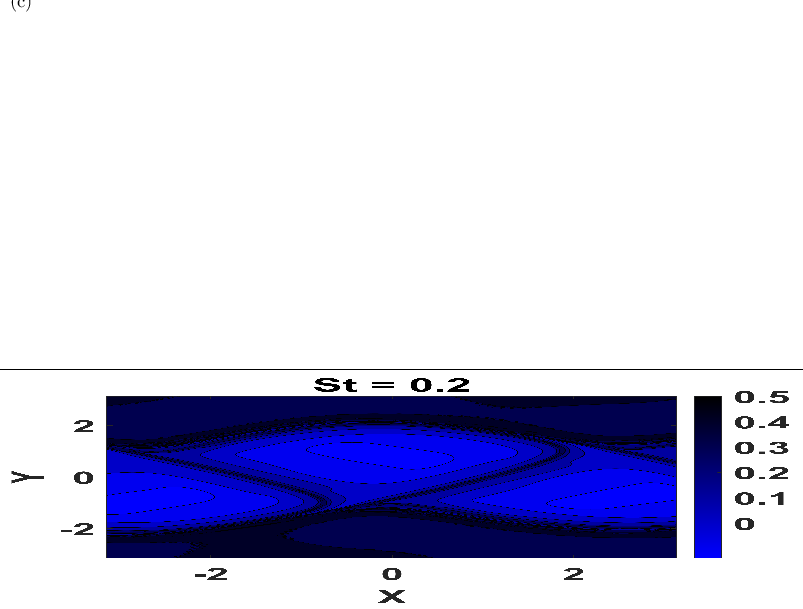 \begin{overpic}[width=433.62pt,height=128.0374pt]{pFTLE_R_1_t_12s_st_0.2}
\put(1.0,75.0){{(c)}}
\end{overpic}