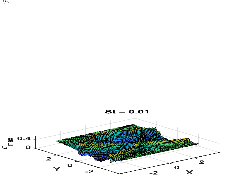 \begin{overpic}[width=433.62pt,height=128.0374pt]{Aerosol_R_0_st_0.01_t_12s}
\put(1.0,75.0){{(a)}}
\end{overpic}