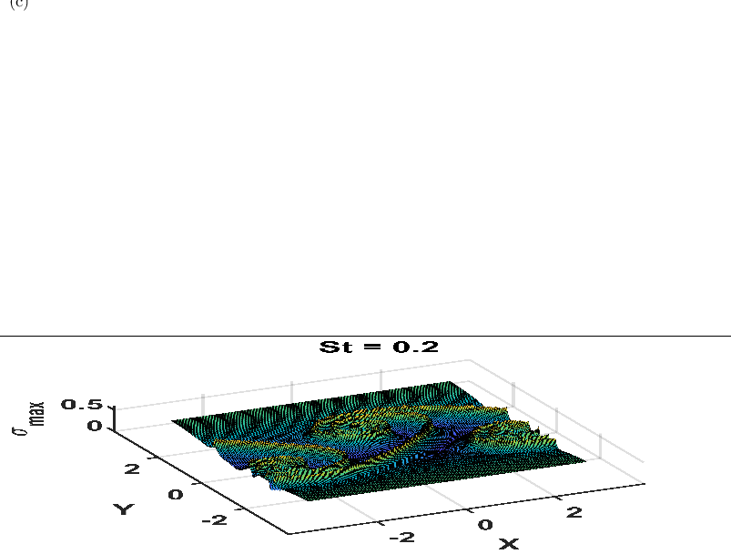 \begin{overpic}[width=433.62pt,height=128.0374pt]{Aerosol_R_0_st_0.2_t_12s}
\put(1.0,75.0){{(c)}}
\end{overpic}