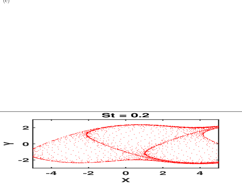 \begin{overpic}[width=433.62pt,height=128.0374pt]{Aerosol_st_0.2_t_12s}
\put(1.0,75.0){{(c)}}
\end{overpic}