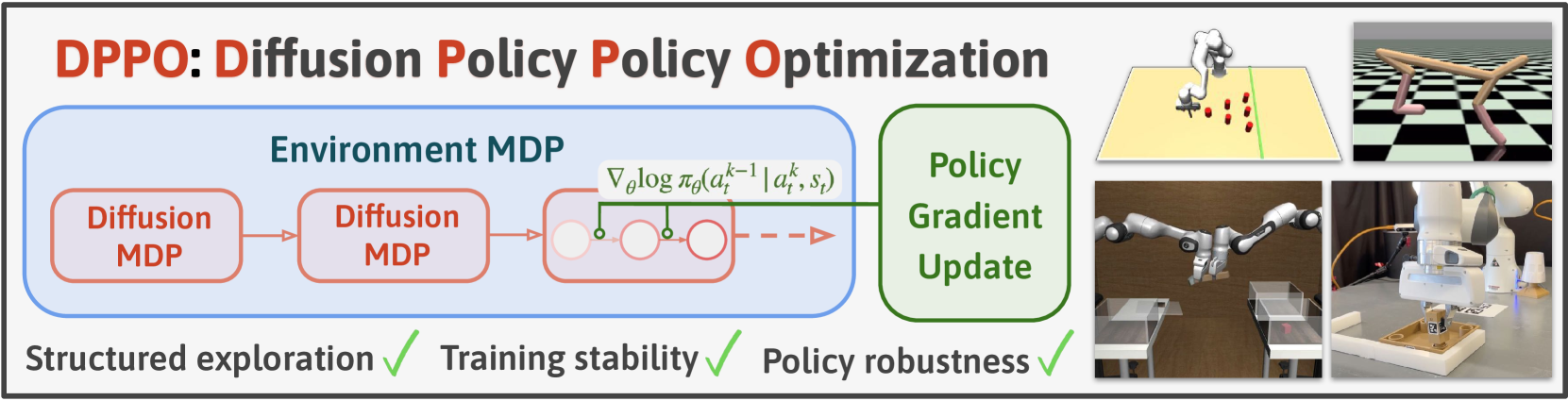 Diffusion Policy Policy Optimization