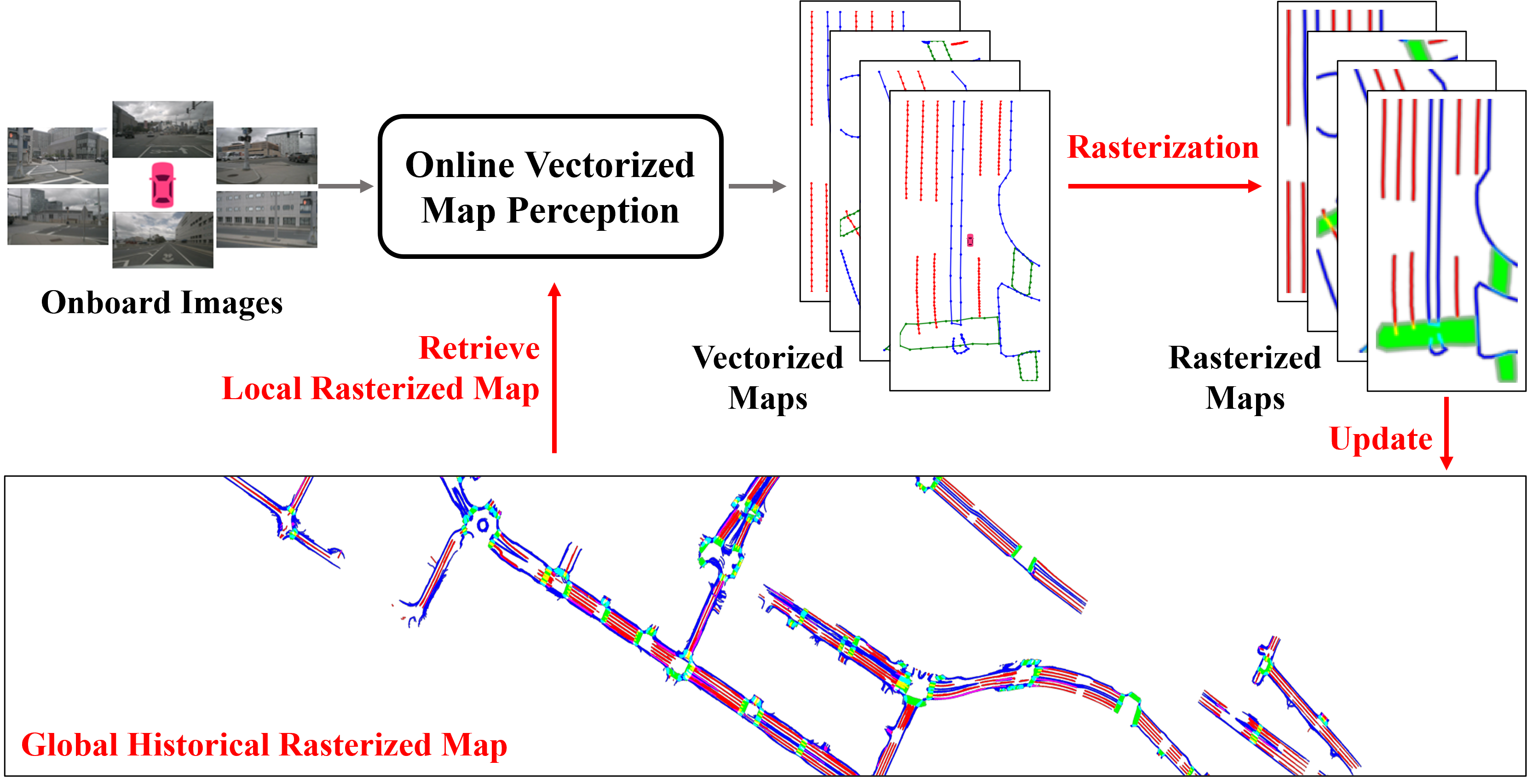 Enhancing Vectorized Map Perception with Historical Rasterized Maps