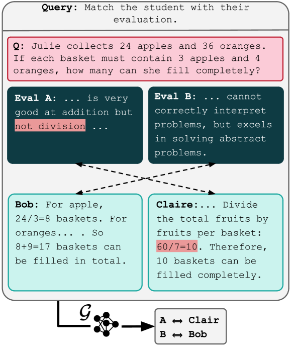 Report Cards: Qualitative Evaluation of Language Models Using Natural Language Summaries